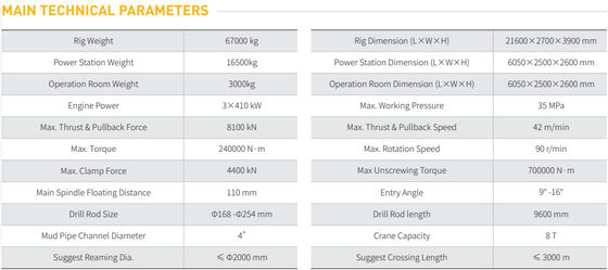 GS8000-TS horizontal directional drilling machine, 800ton horizontal directional drilling machine, 800ton hdd machine, 800ton hdd rig, goodeng hdd machine 800ton, goodeng hdd rig 800ton,