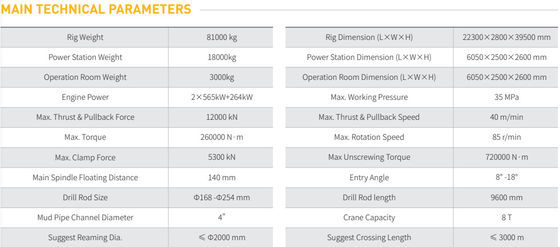 GS12000-TS horizontal directional drilling machine, 1200ton horizontal directional drilling machine, 1200ton hdd machine, 1200ton hdd rig, goodeng hdd machine 1200ton, goodeng hdd rig 1200ton,